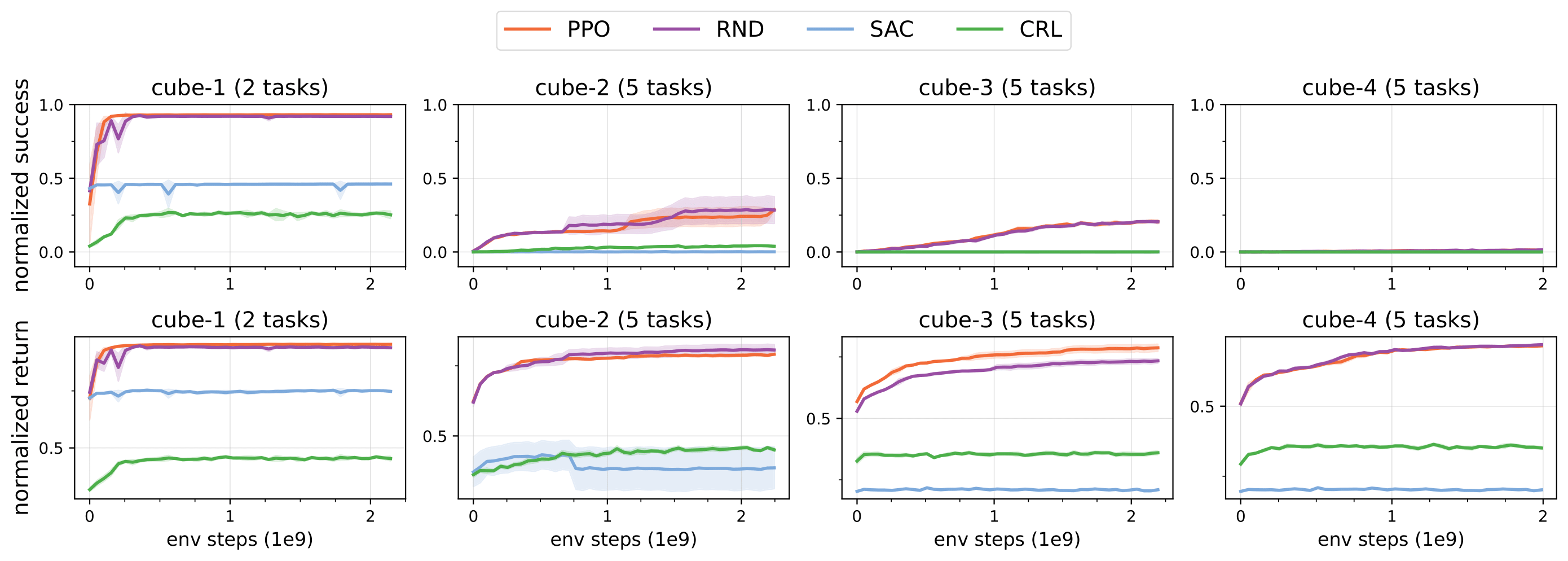 train-eval-protocols