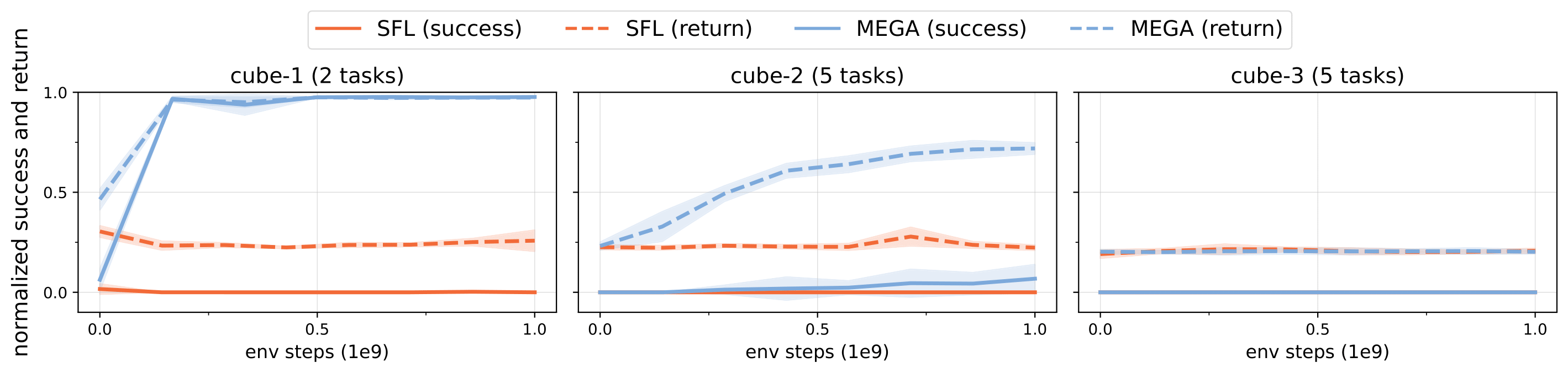 train-eval-protocols