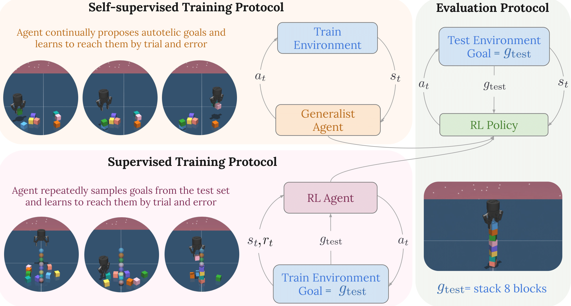 train-eval-protocols