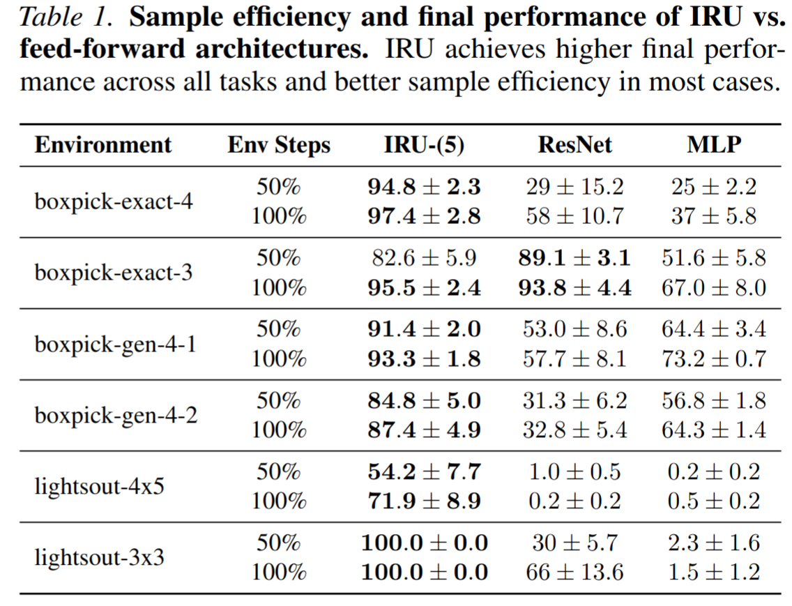 sample-efficiency-eval