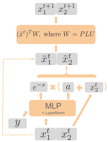 nf capabilities